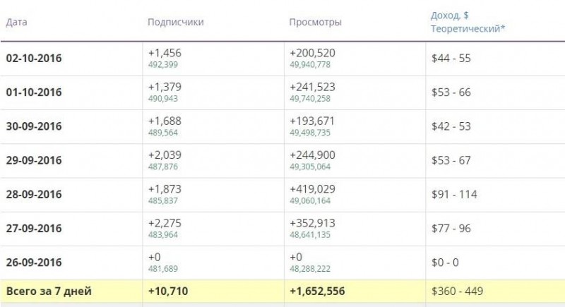 Сколько Зарабатывают На Порно Хабе