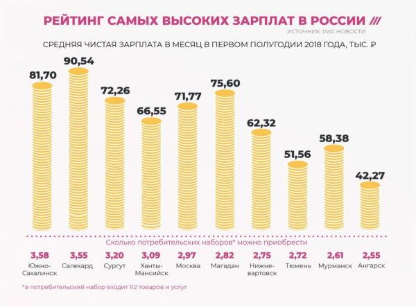 Рост средней зарплаты в россии по годам