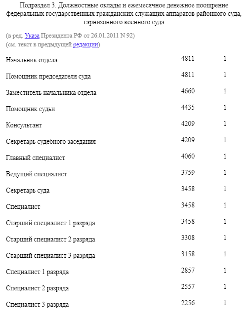 какая зарплата у помощника судьи. Смотреть фото какая зарплата у помощника судьи. Смотреть картинку какая зарплата у помощника судьи. Картинка про какая зарплата у помощника судьи. Фото какая зарплата у помощника судьи