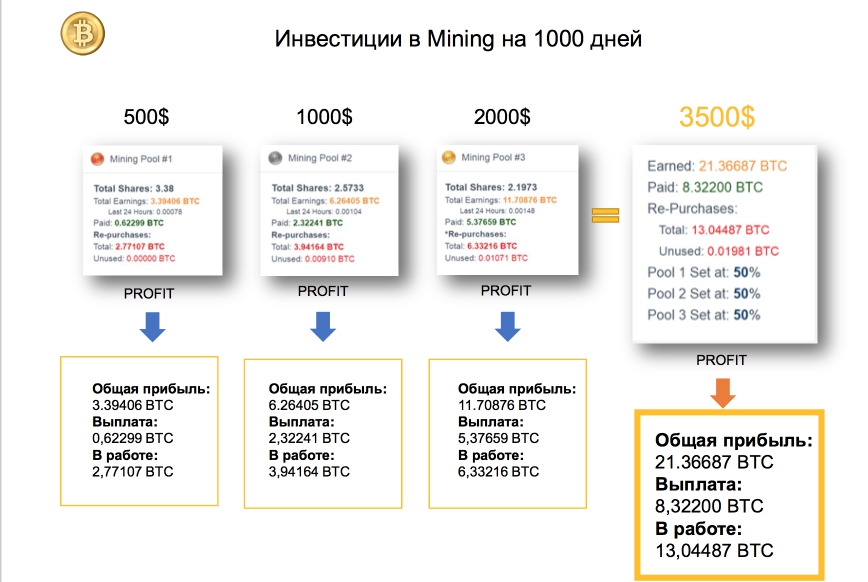 Расчет биткоина