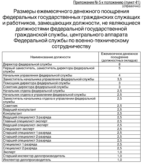 Повышение окладов государственным гражданским служащим