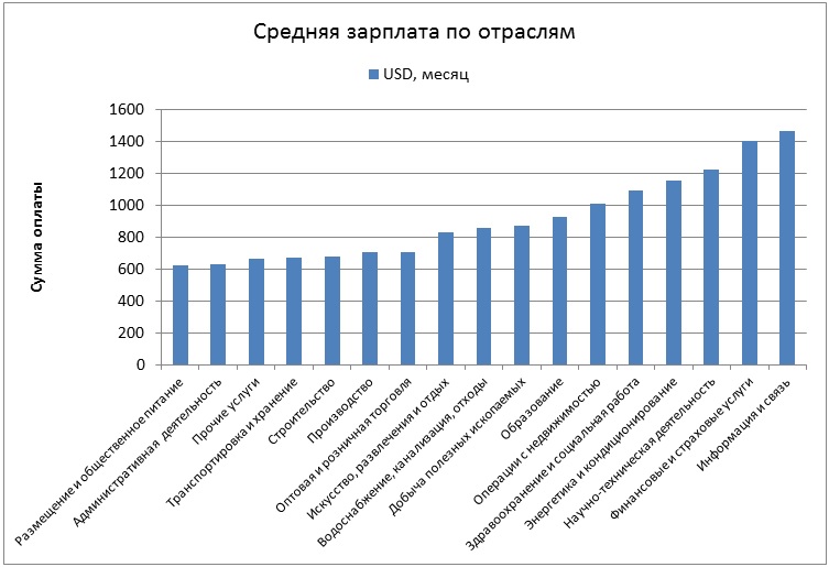 Турция зарплата в лирах 2023 среднем